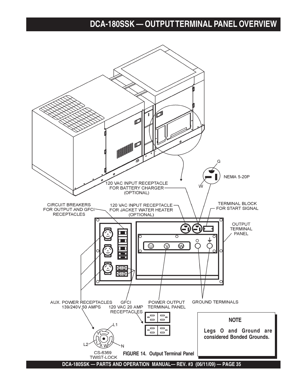 Dca-180ssk — output terminal panel overview | Multiquip DCA180SSK User Manual | Page 35 / 98