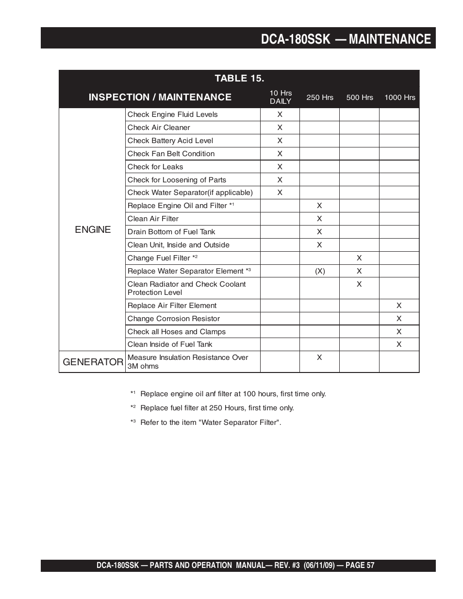 Dca-180ssk — maintenance | Multiquip DCA180SSK User Manual | Page 57 / 98