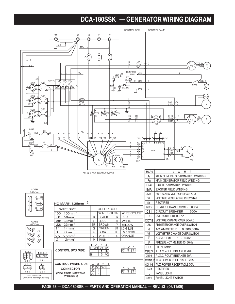 Dca-180ssk — generator wiring diagram | Multiquip DCA180SSK User Manual | Page 58 / 98