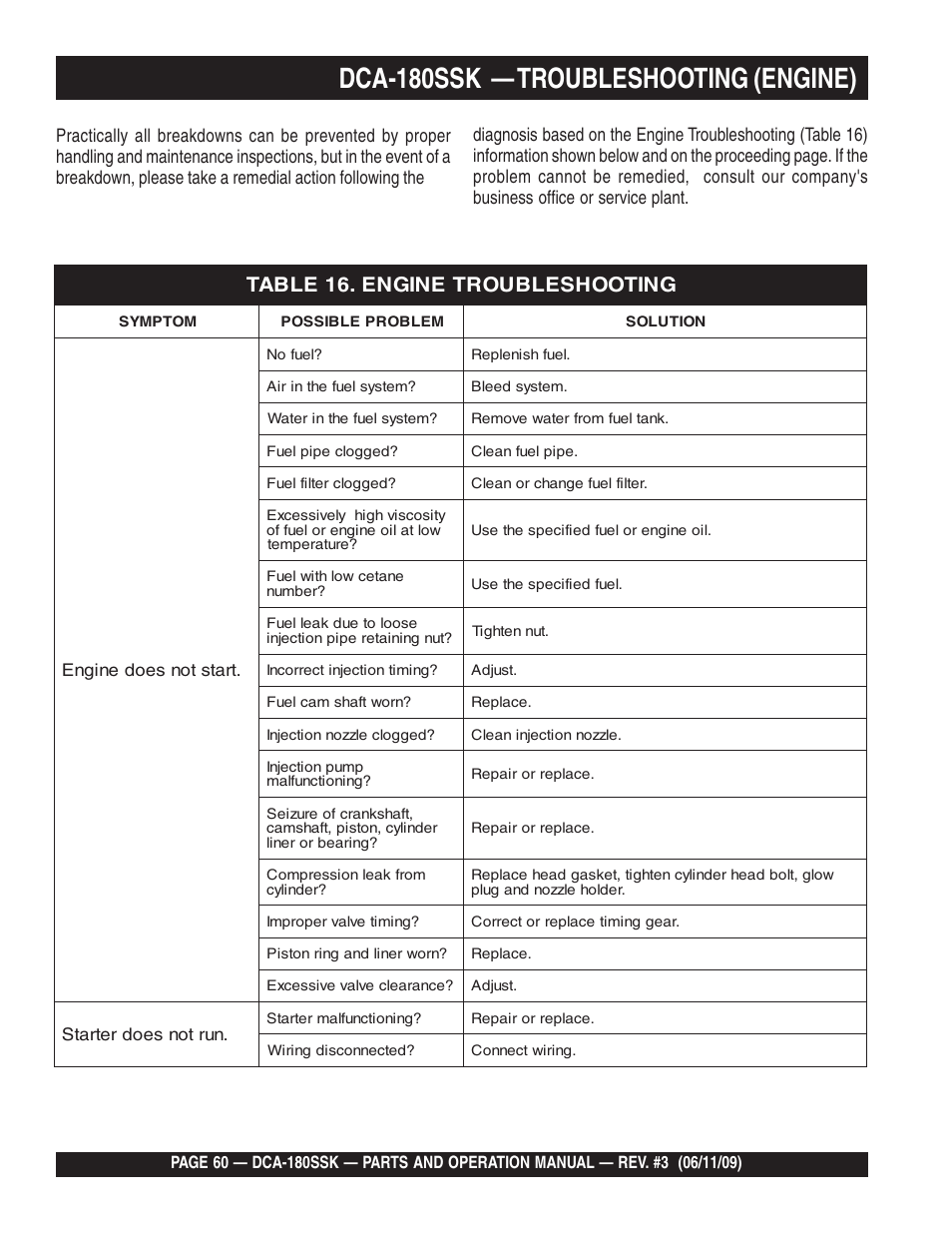 Dca-180ssk — troubleshooting (engine) | Multiquip DCA180SSK User Manual | Page 60 / 98