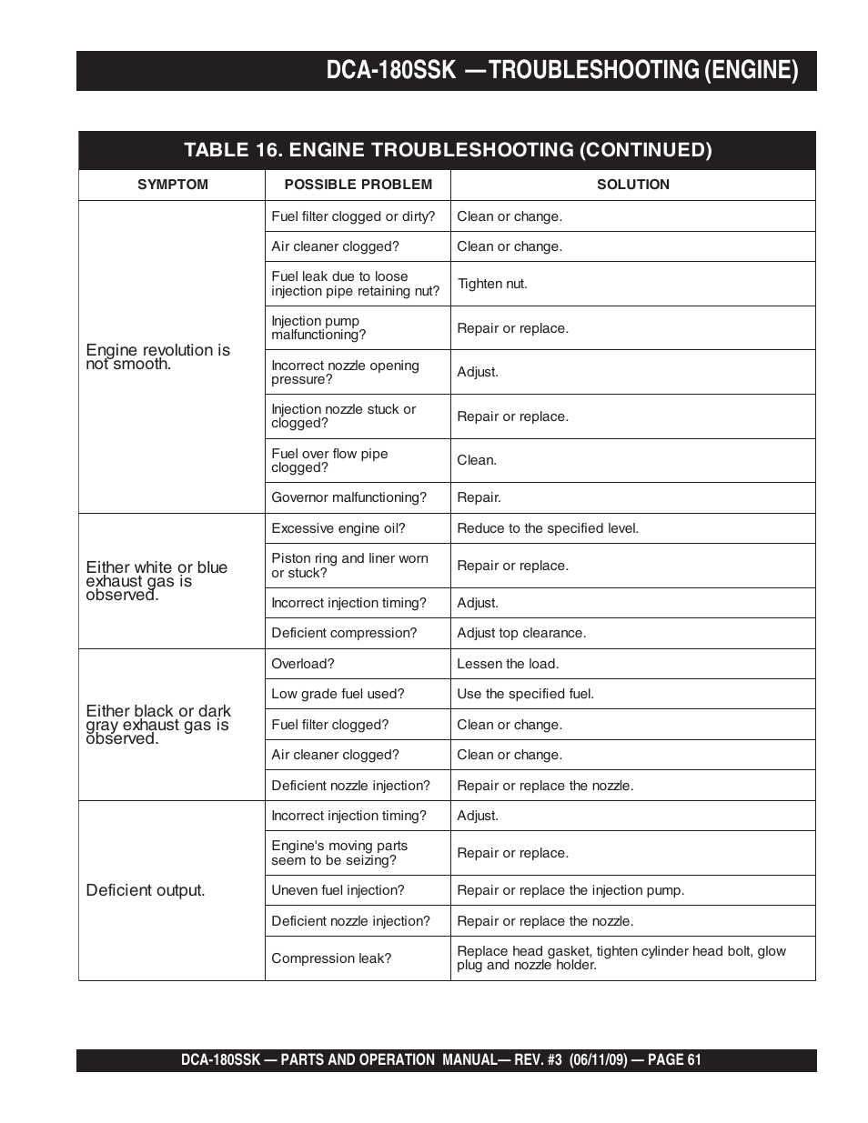 Dca-180ssk — troubleshooting (engine) | Multiquip DCA180SSK User Manual | Page 61 / 98