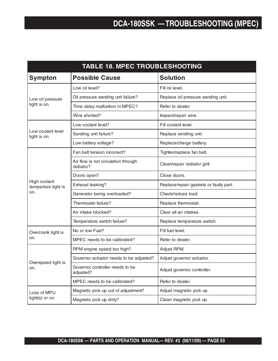 Dca-180ssk — troubleshooting (mpec) | Multiquip DCA180SSK User Manual | Page 63 / 98