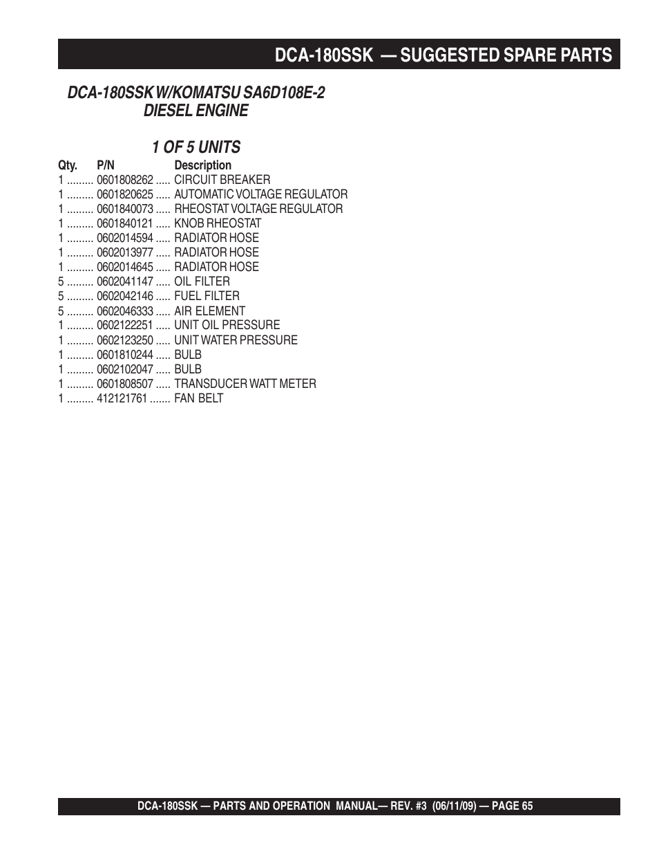 Dca-180ssk — suggested spare parts | Multiquip DCA180SSK User Manual | Page 65 / 98