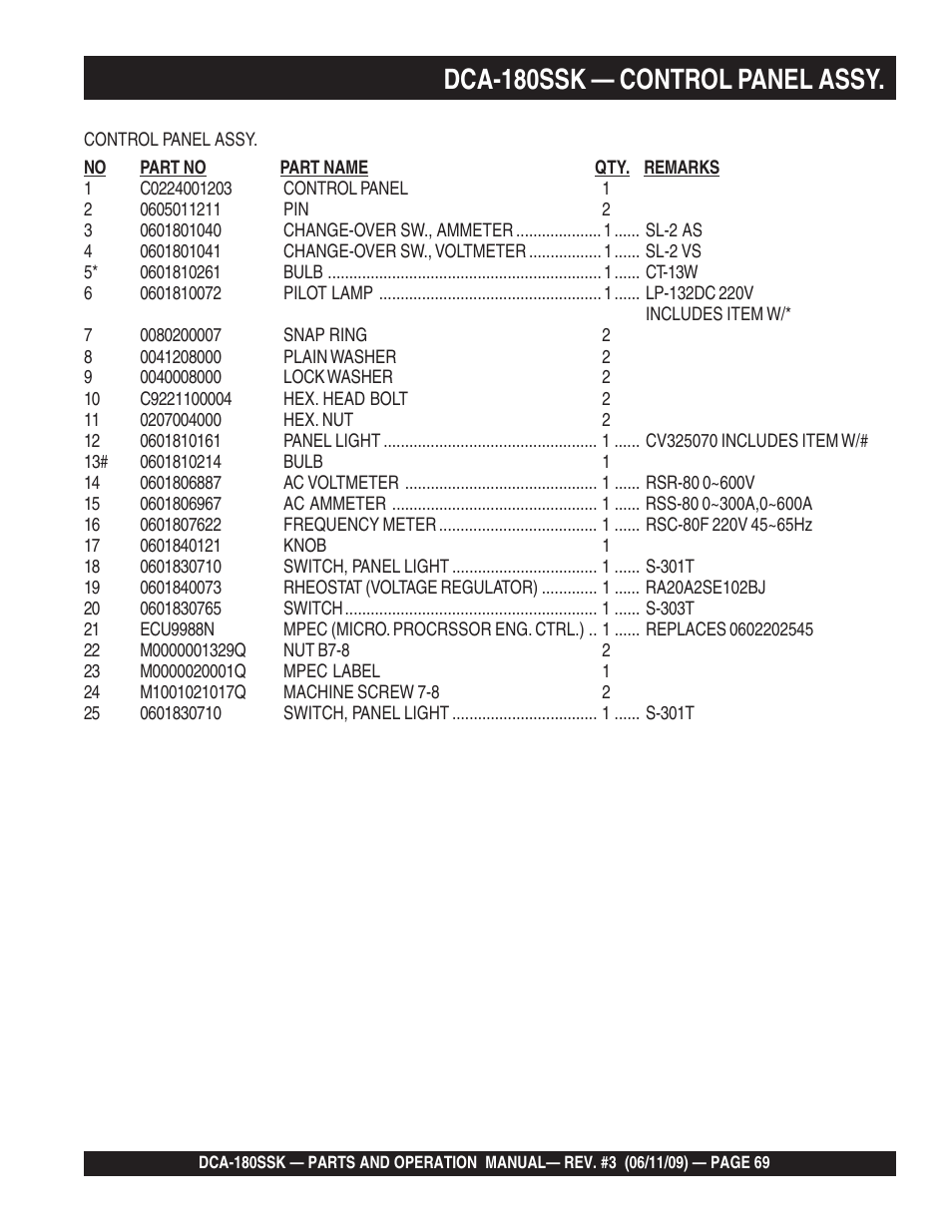 Dca-180ssk — control panel assy | Multiquip DCA180SSK User Manual | Page 69 / 98