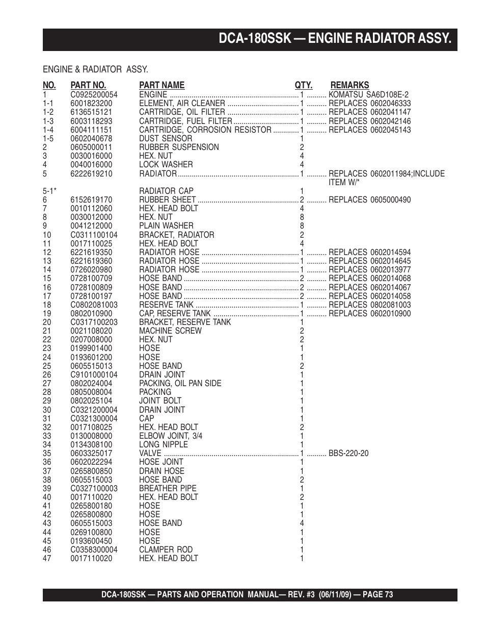 Dca-180ssk — engine radiator assy | Multiquip DCA180SSK User Manual | Page 73 / 98