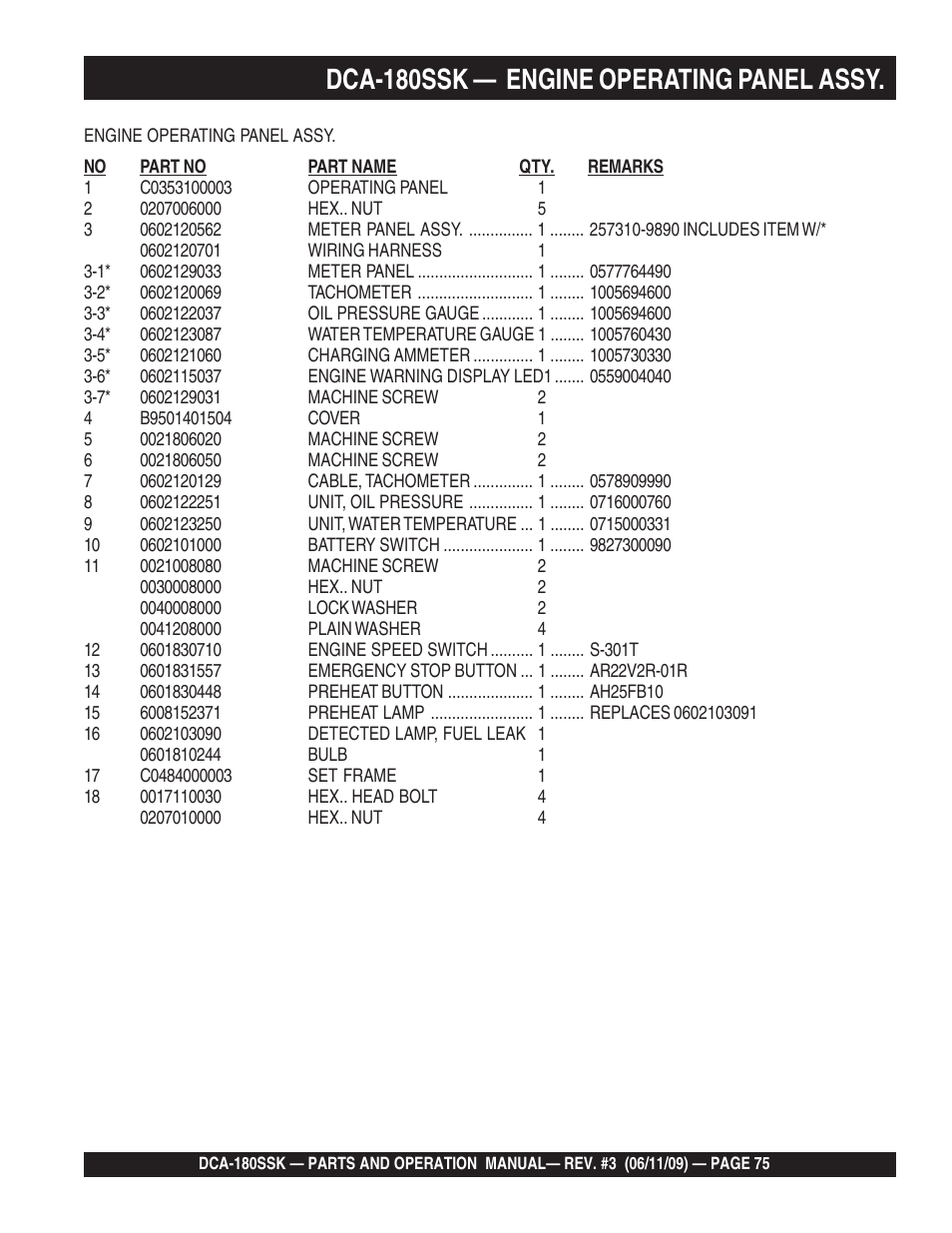 Dca-180ssk — engine operating panel assy | Multiquip DCA180SSK User Manual | Page 75 / 98