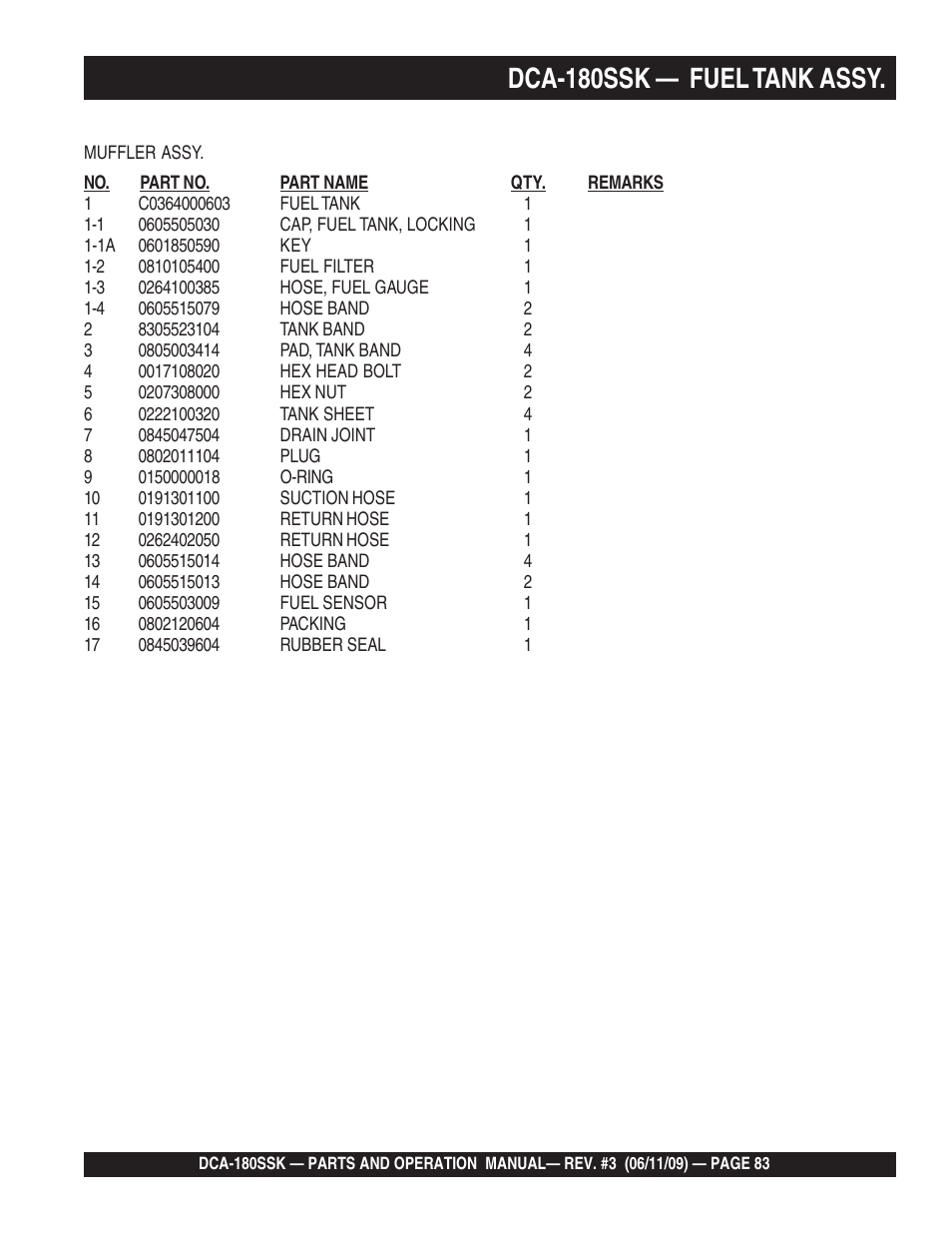 Dca-180ssk — fuel tank assy | Multiquip DCA180SSK User Manual | Page 83 / 98