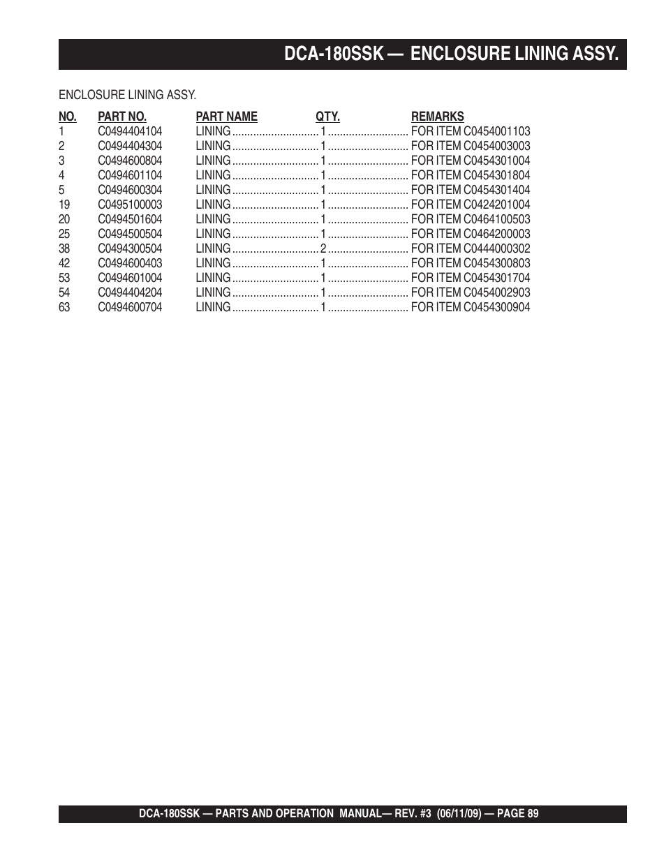 Dca-180ssk — enclosure lining assy | Multiquip DCA180SSK User Manual | Page 89 / 98