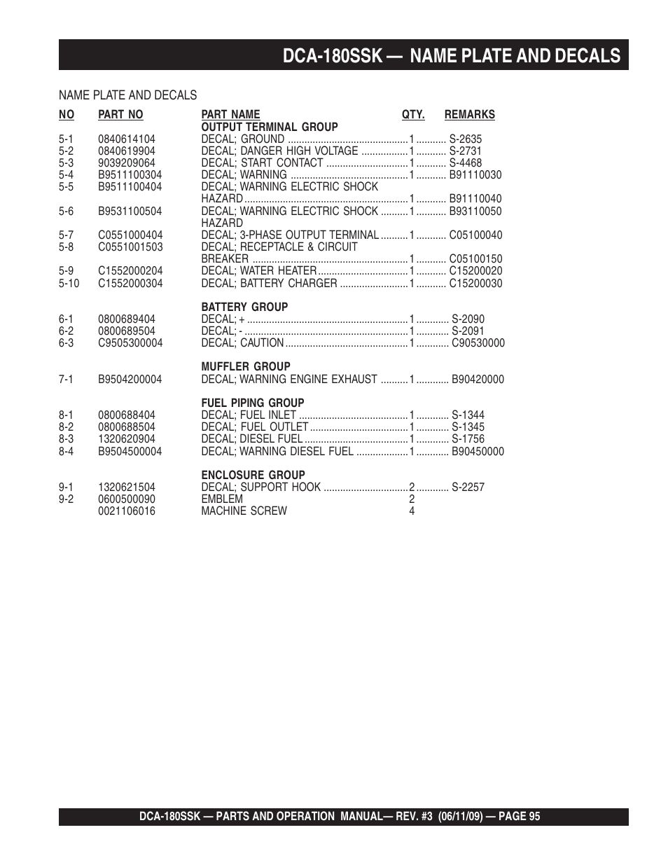 Dca-180ssk — name plate and decals | Multiquip DCA180SSK User Manual | Page 95 / 98