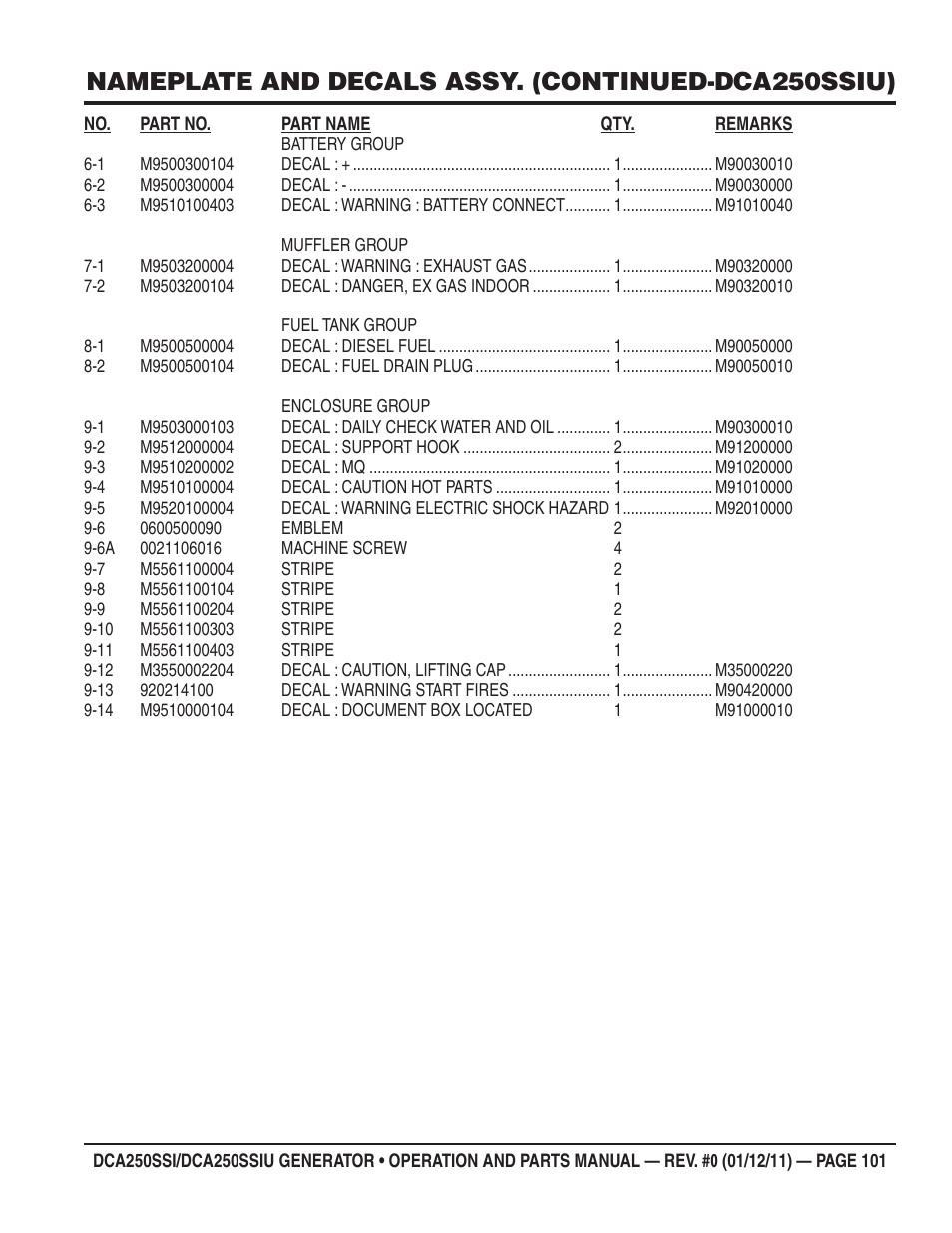 Nameplate and decals assy. (continued-dca250ssiu) | Multiquip DCA250SSI_250SSIU User Manual | Page 101 / 104