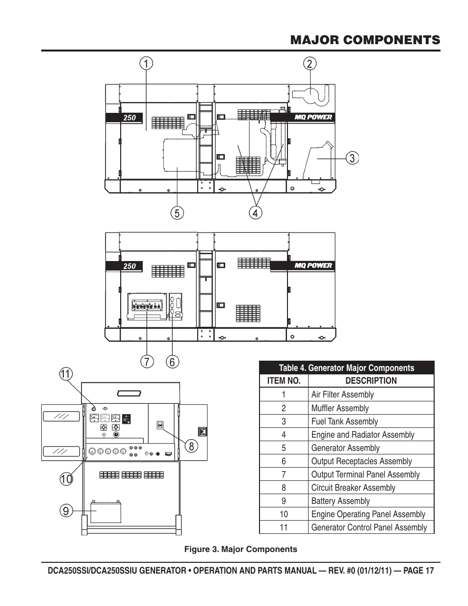Major components | Multiquip DCA250SSI_250SSIU User Manual | Page 17 / 104
