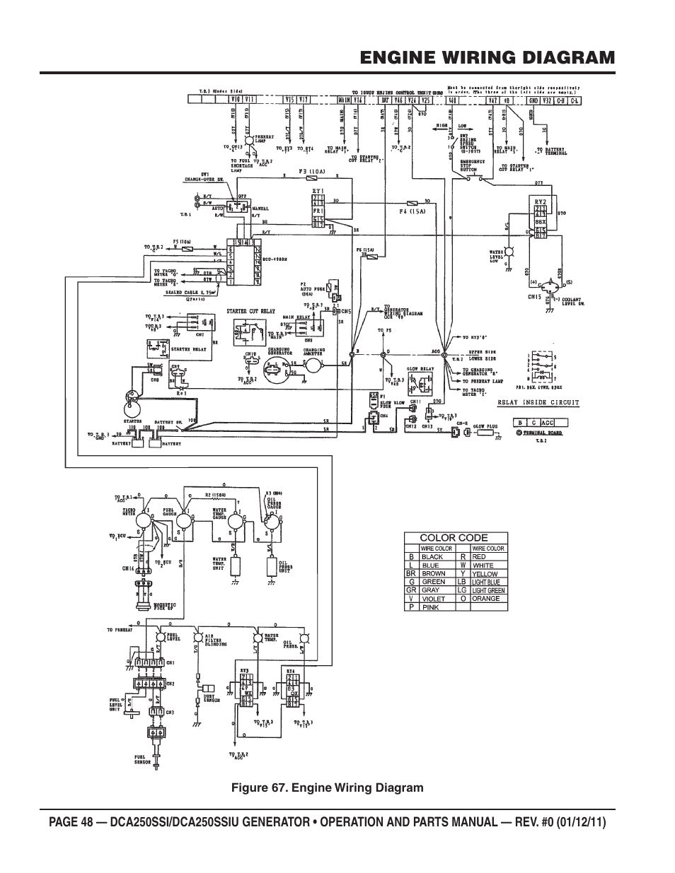 Engine wiring diagram | Multiquip DCA250SSI_250SSIU User Manual | Page 48 / 104