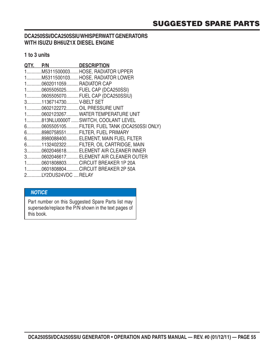 Suggested spare parts | Multiquip DCA250SSI_250SSIU User Manual | Page 55 / 104