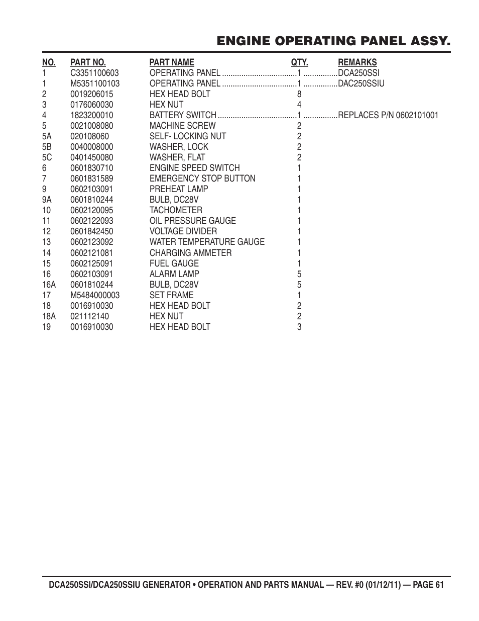 Engine operating panel assy | Multiquip DCA250SSI_250SSIU User Manual | Page 61 / 104