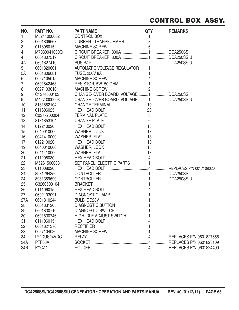 Control box assy | Multiquip DCA250SSI_250SSIU User Manual | Page 63 / 104