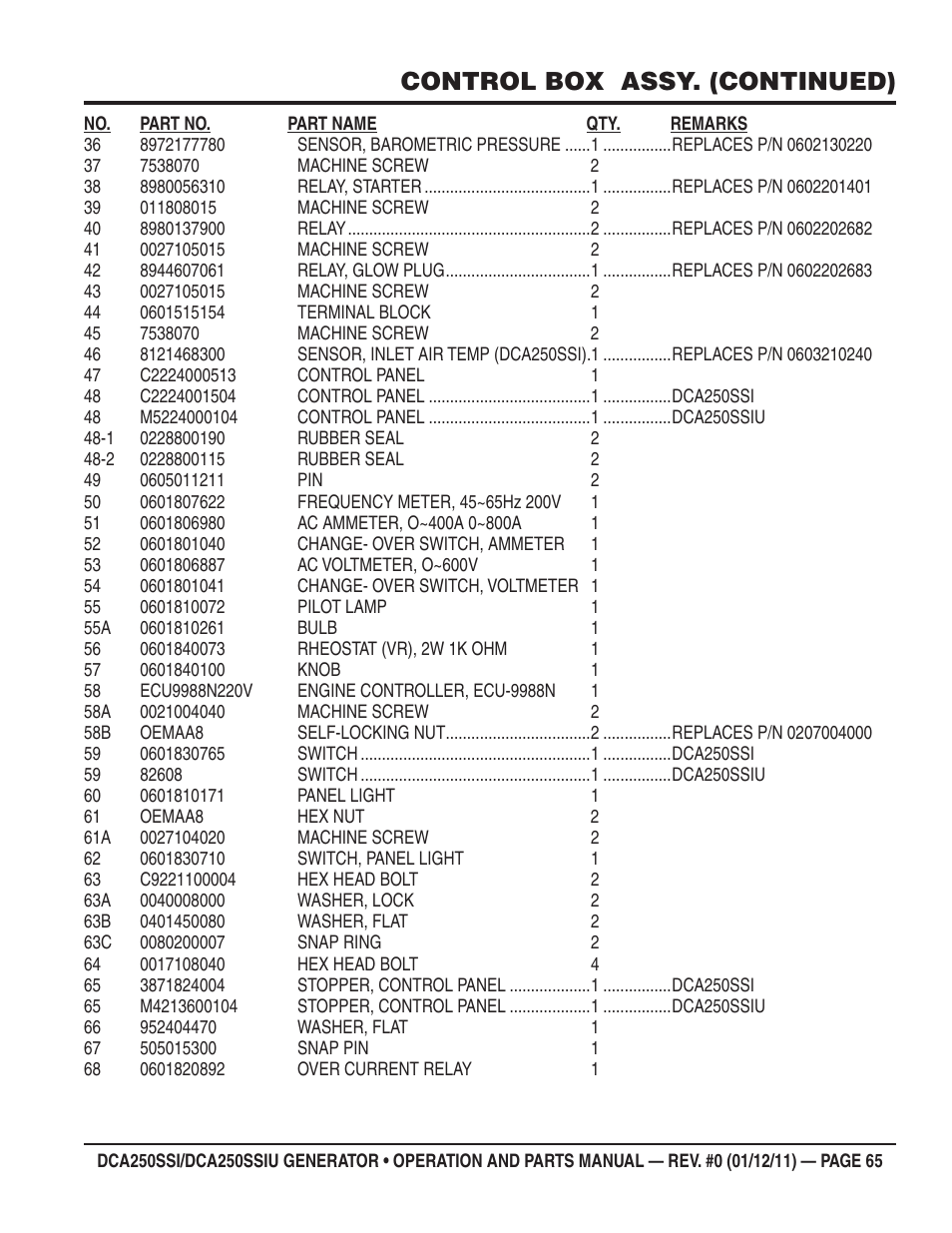 Control box assy. (continued) | Multiquip DCA250SSI_250SSIU User Manual | Page 65 / 104