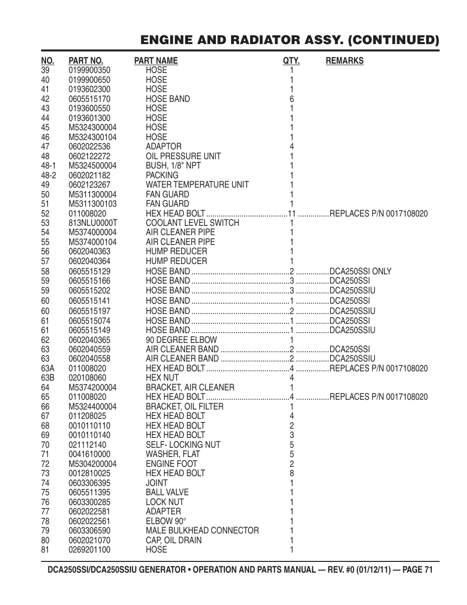 Engine and radiator assy. (continued) | Multiquip DCA250SSI_250SSIU User Manual | Page 71 / 104