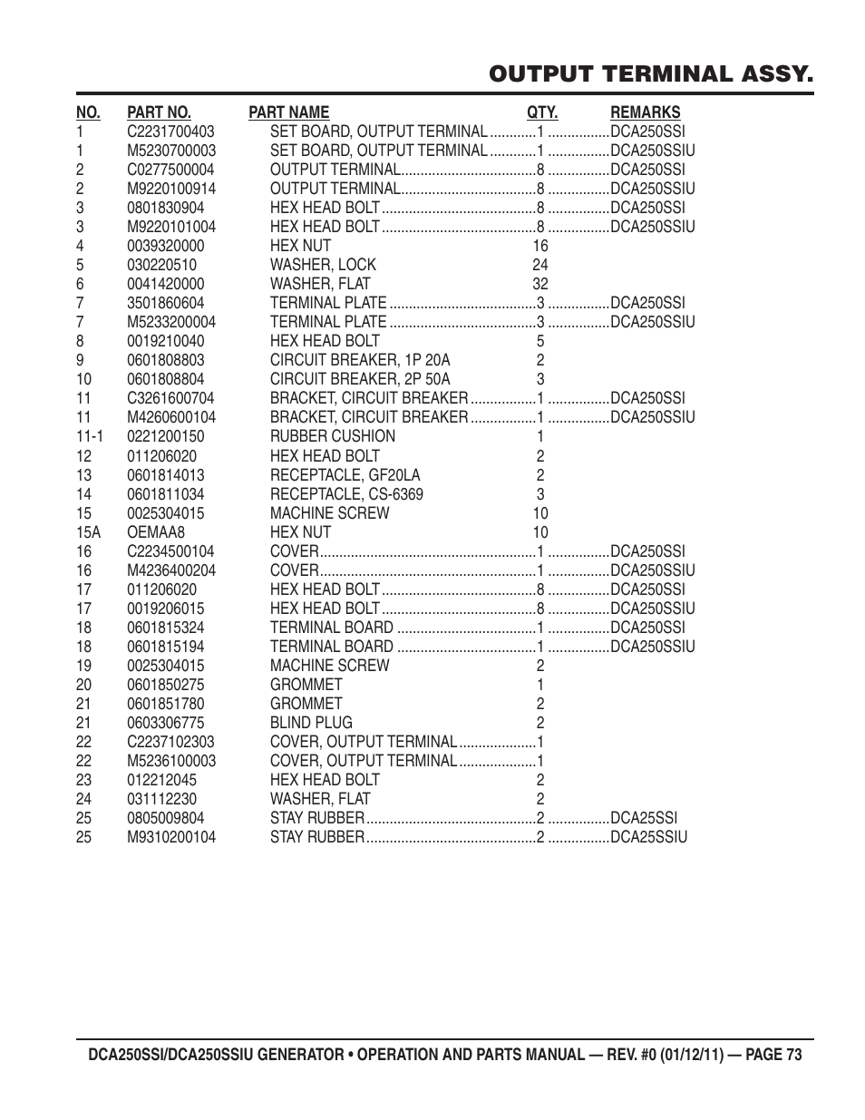 Output terminal assy | Multiquip DCA250SSI_250SSIU User Manual | Page 73 / 104