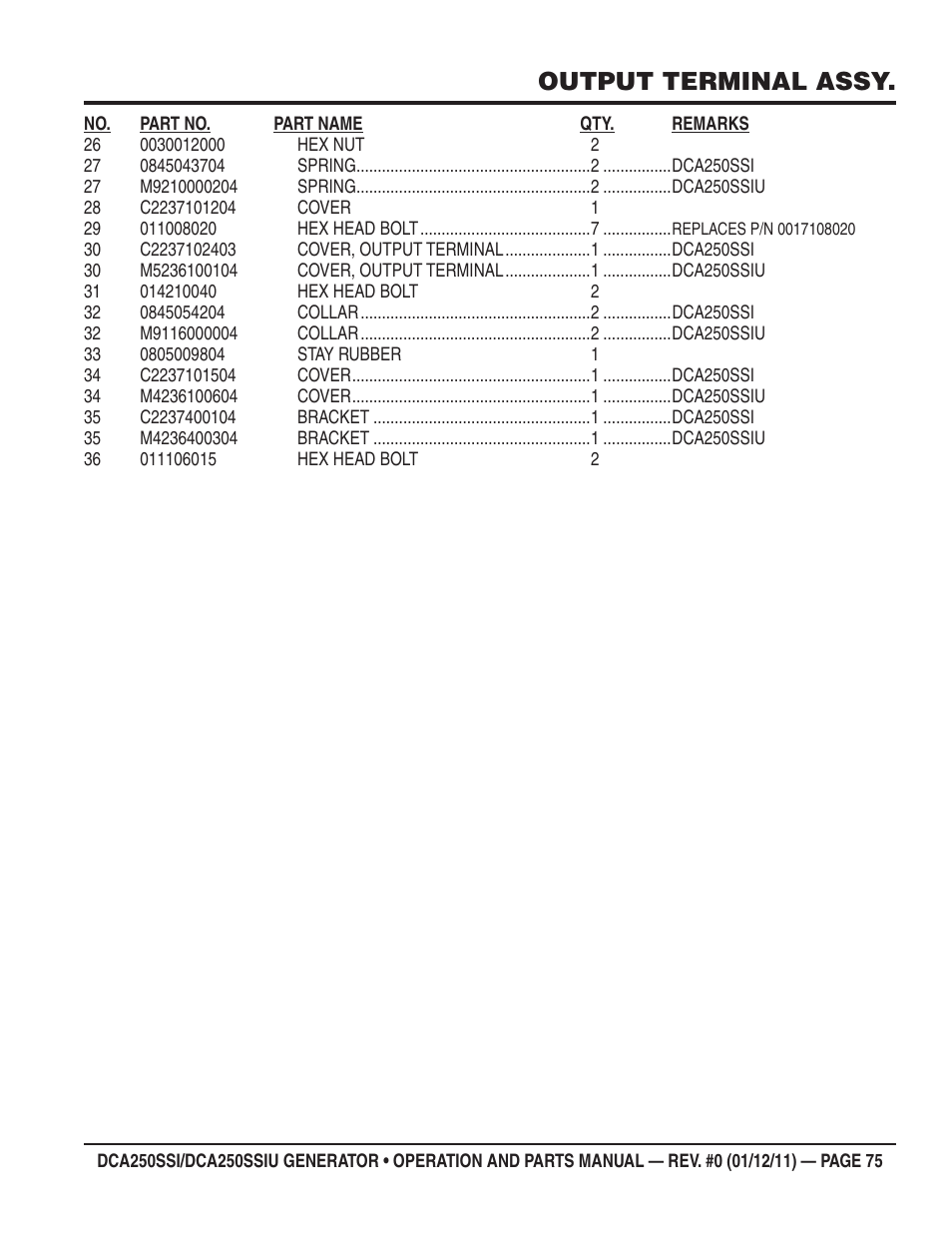 Output terminal assy | Multiquip DCA250SSI_250SSIU User Manual | Page 75 / 104