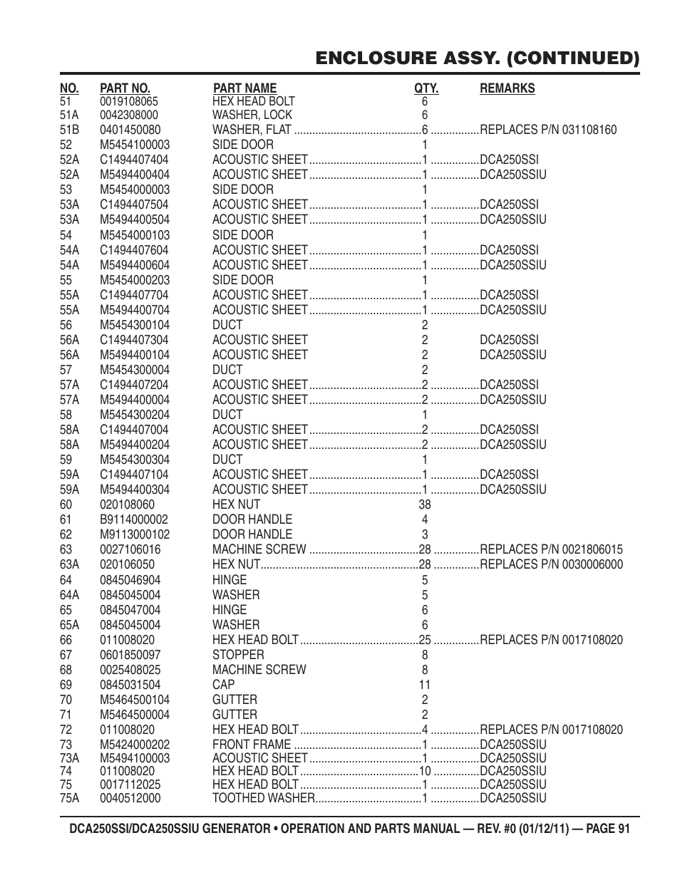 Enclosure assy. (continued) | Multiquip DCA250SSI_250SSIU User Manual | Page 91 / 104