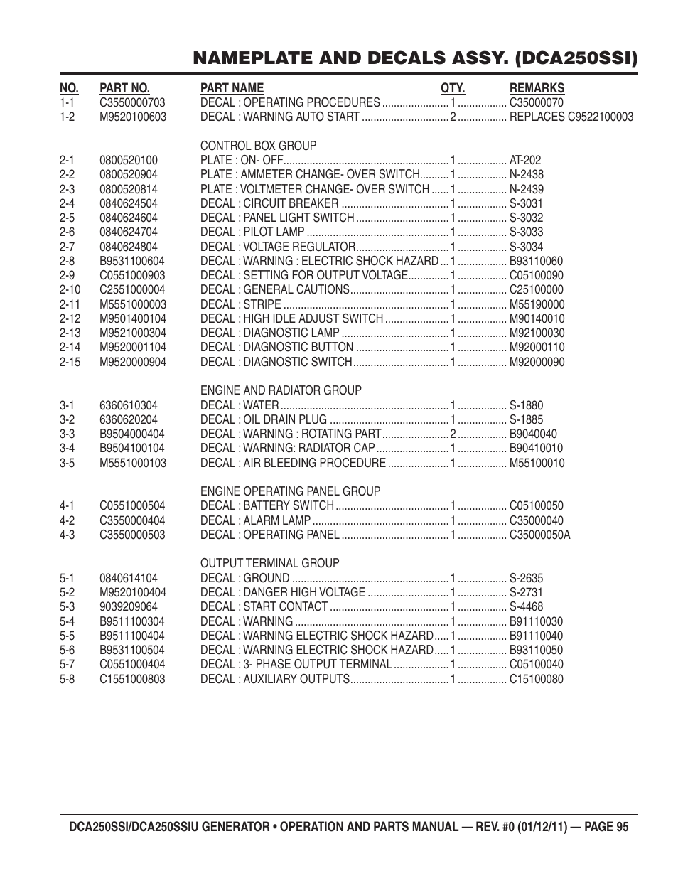 Nameplate and decals assy. (dca250ssi) | Multiquip DCA250SSI_250SSIU User Manual | Page 95 / 104