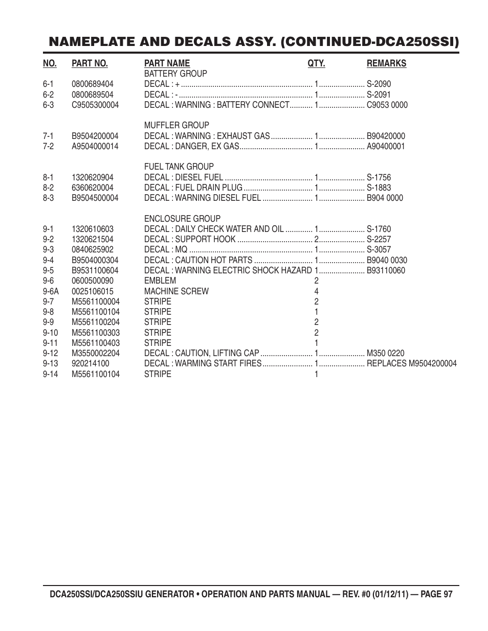 Nameplate and decals assy. (continued-dca250ssi) | Multiquip DCA250SSI_250SSIU User Manual | Page 97 / 104