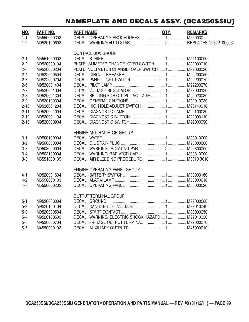 Nameplate and decals assy. (dca250ssiu) | Multiquip DCA250SSI_250SSIU User Manual | Page 99 / 104