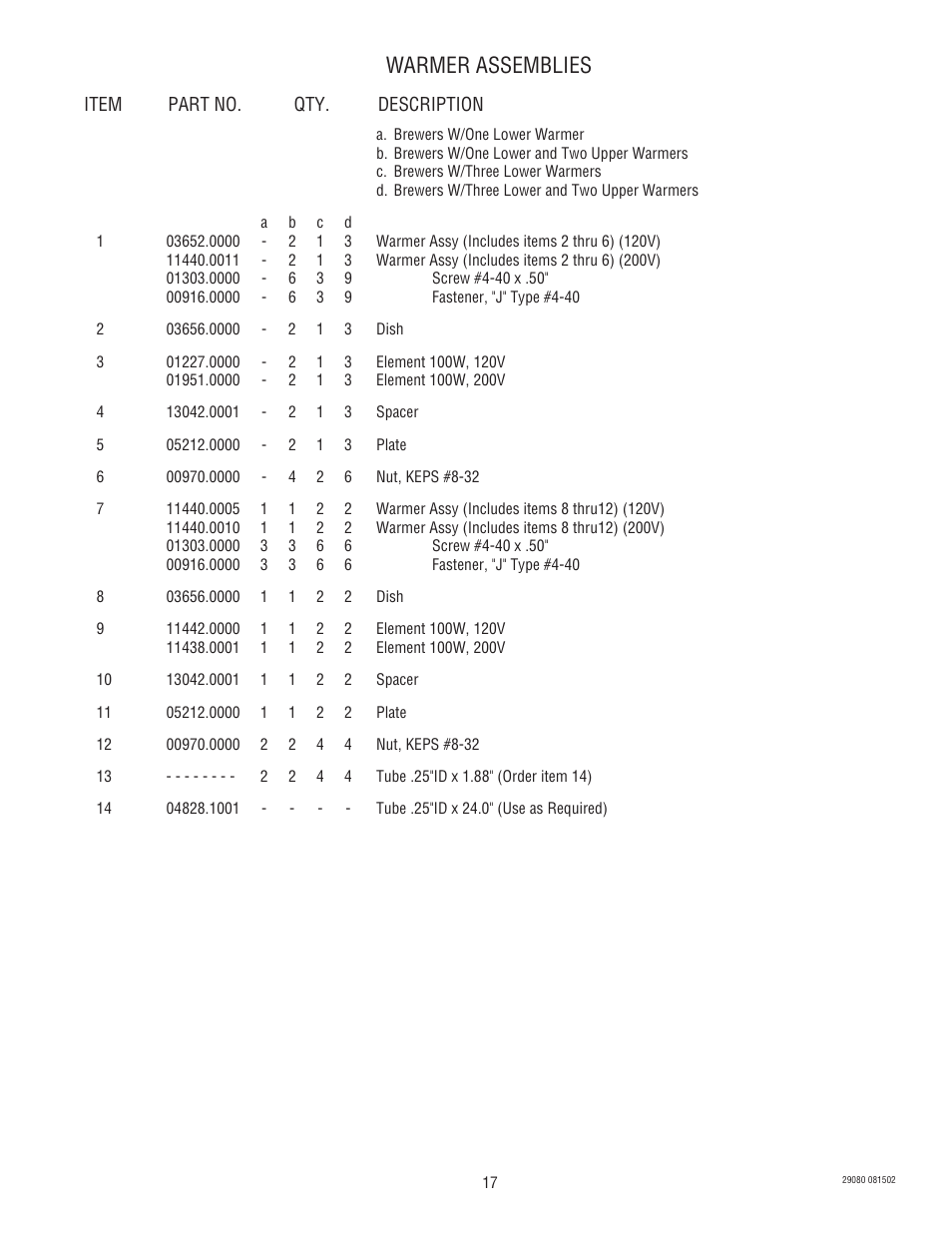 Warmer assemblies | Bunn CEZ User Manual | Page 17 / 27