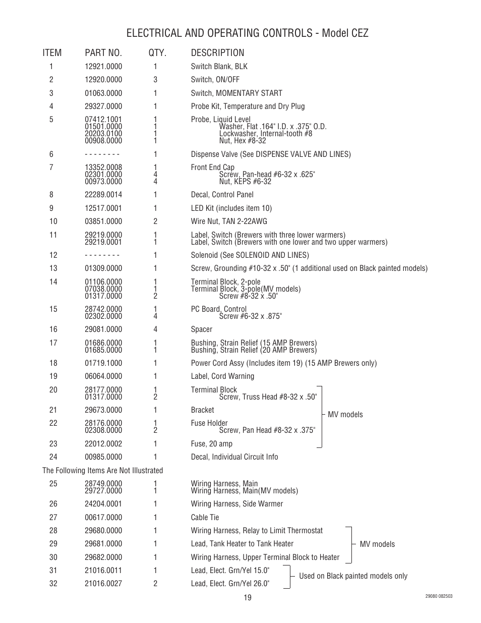Electrical and operating controls - model cez | Bunn CEZ User Manual | Page 19 / 27
