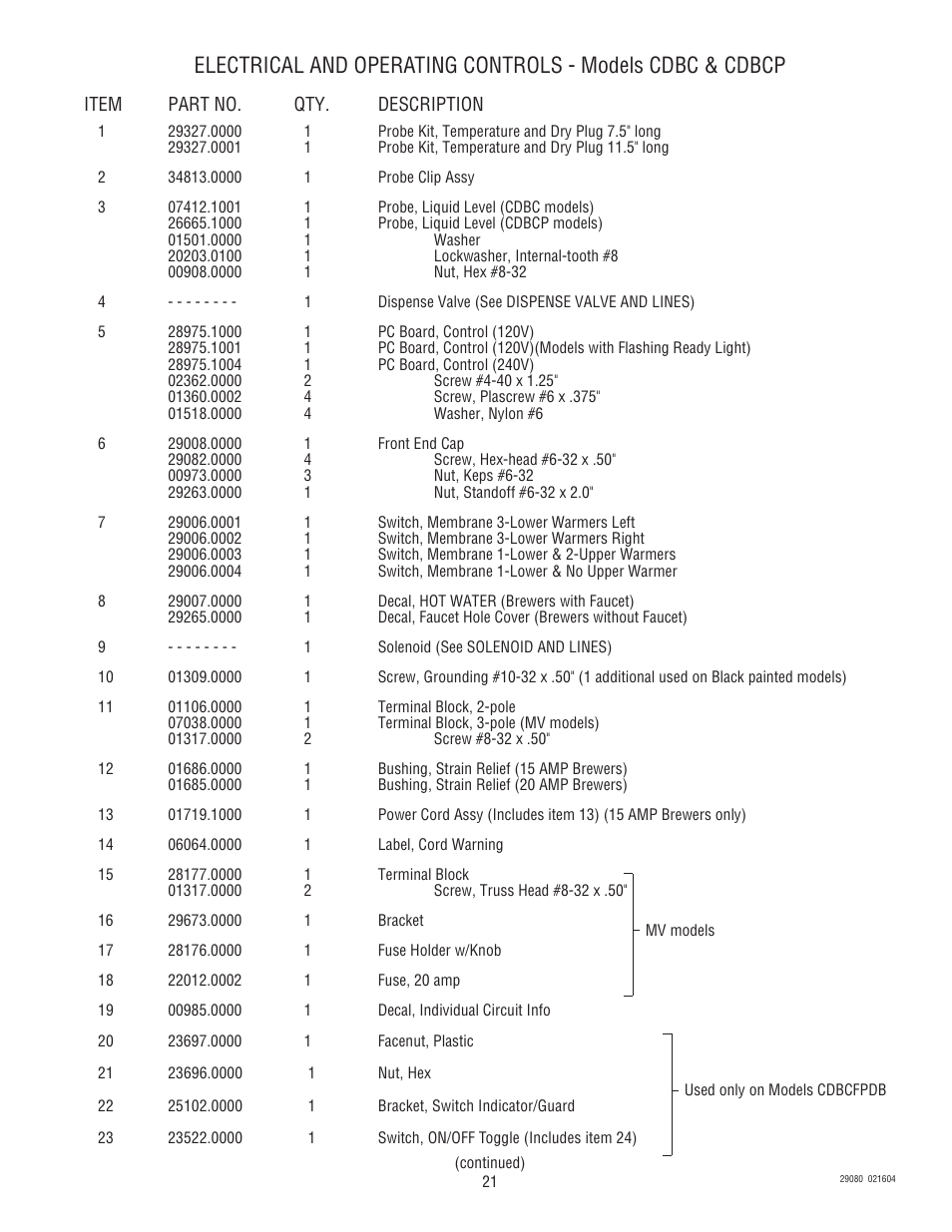 Bunn CEZ User Manual | Page 21 / 27