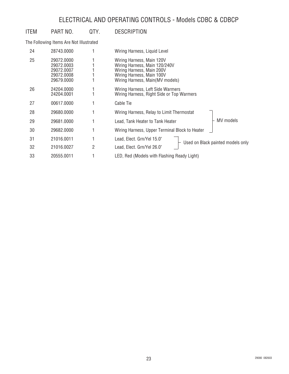 Bunn CEZ User Manual | Page 23 / 27