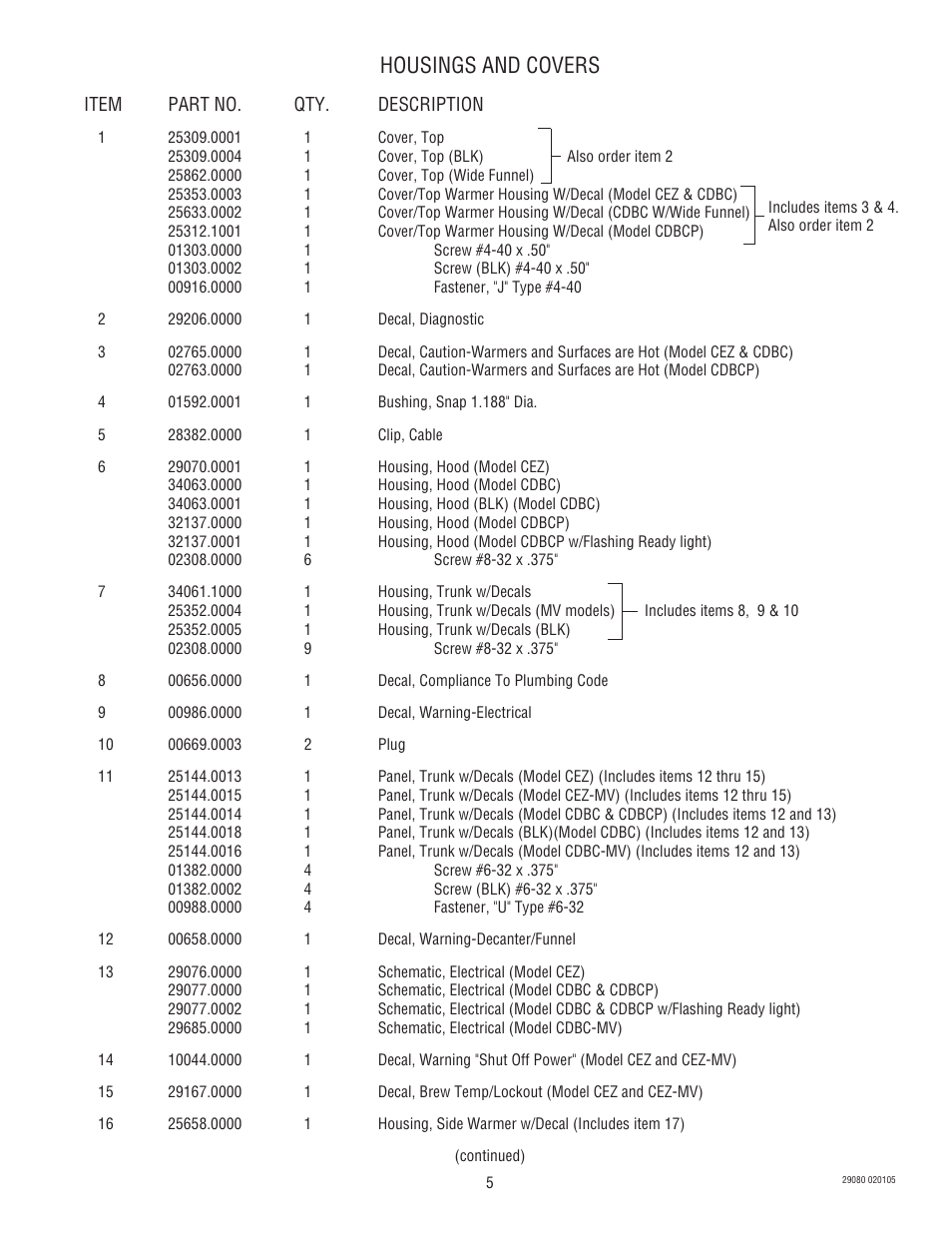 Housings and covers | Bunn CEZ User Manual | Page 5 / 27