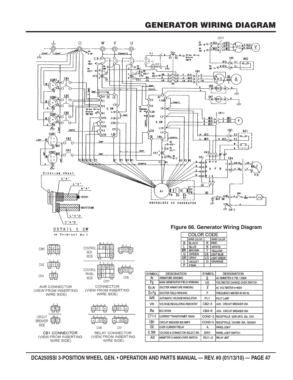 Generator wiring diagram | Multiquip DCA250SSI User Manual | Page 47 / 96