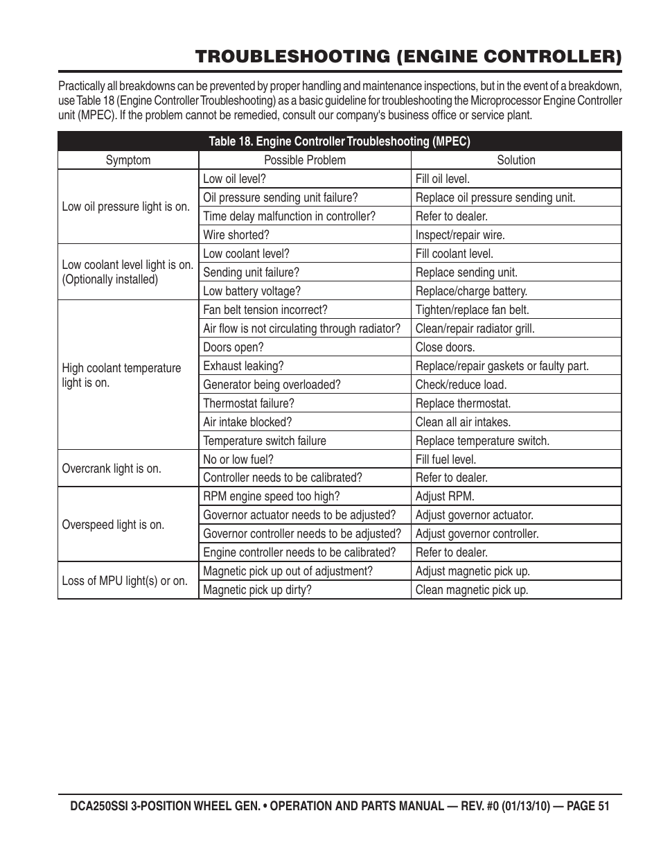 Troubleshooting (engine controller) | Multiquip DCA250SSI User Manual | Page 51 / 96