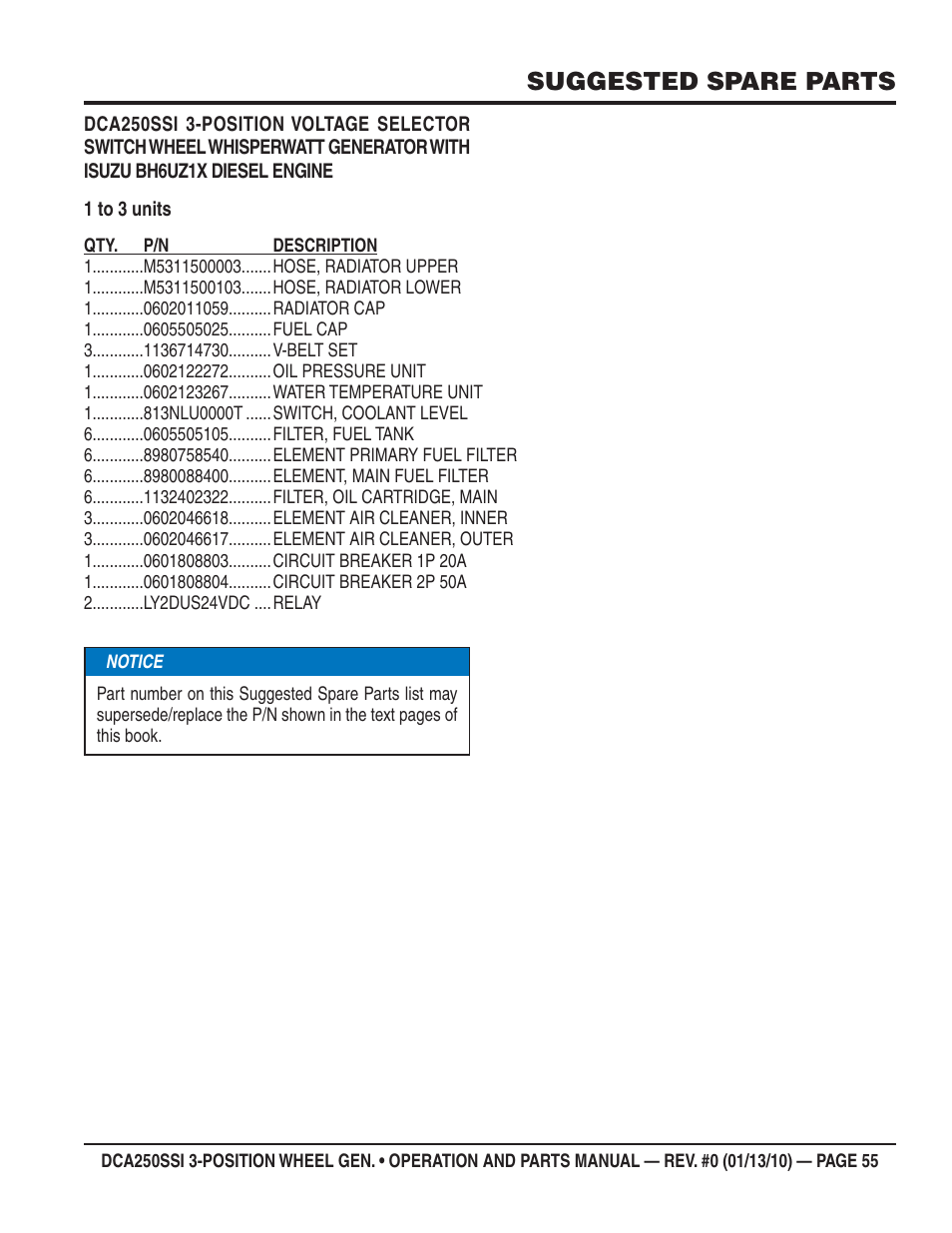 Suggested spare parts | Multiquip DCA250SSI User Manual | Page 55 / 96