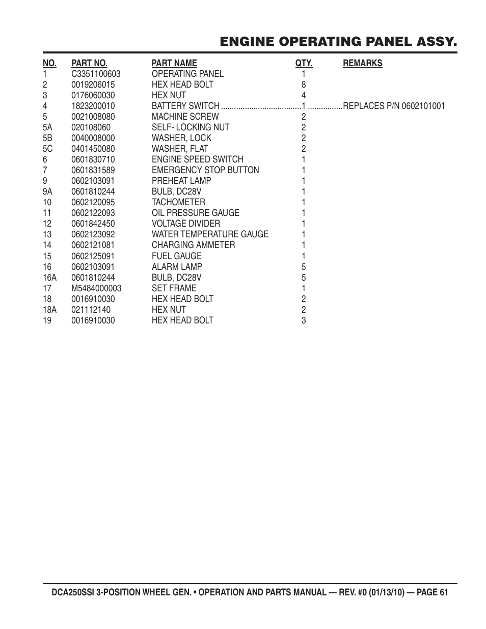 Engine operating panel assy | Multiquip DCA250SSI User Manual | Page 61 / 96