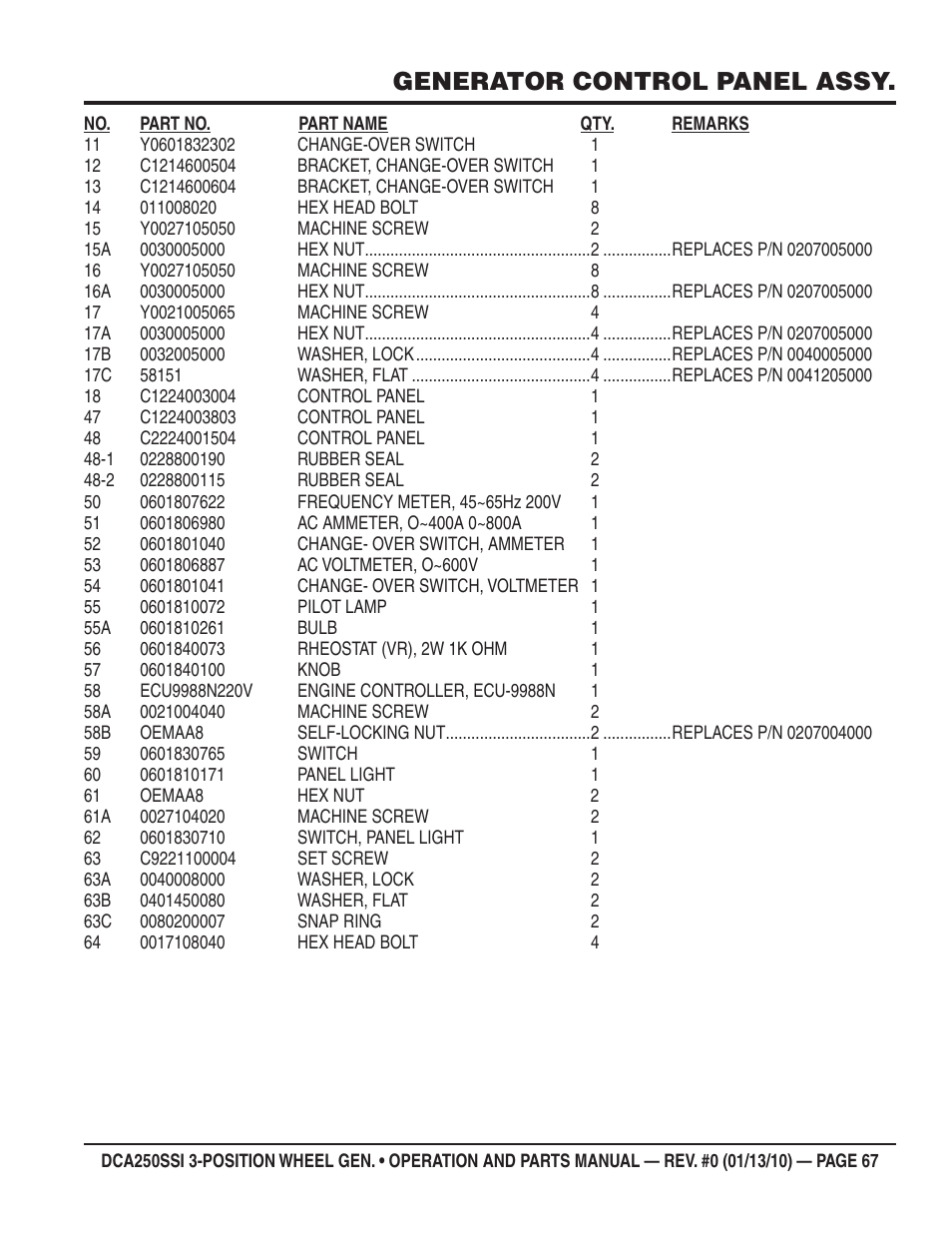 Generator control panel assy | Multiquip DCA250SSI User Manual | Page 67 / 96