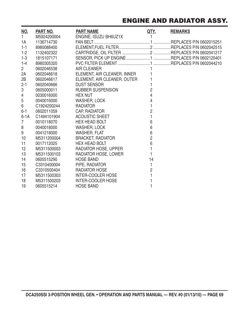 Engine and radiator assy | Multiquip DCA250SSI User Manual | Page 69 / 96