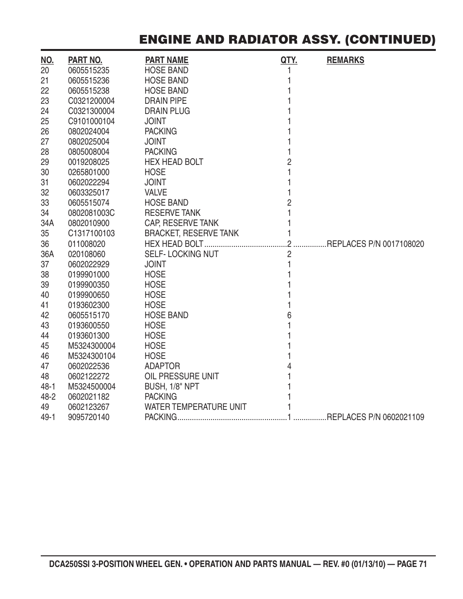 Engine and radiator assy. (continued) | Multiquip DCA250SSI User Manual | Page 71 / 96