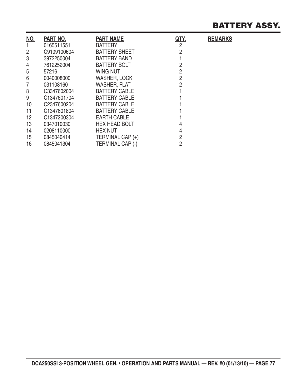 Battery assy | Multiquip DCA250SSI User Manual | Page 77 / 96
