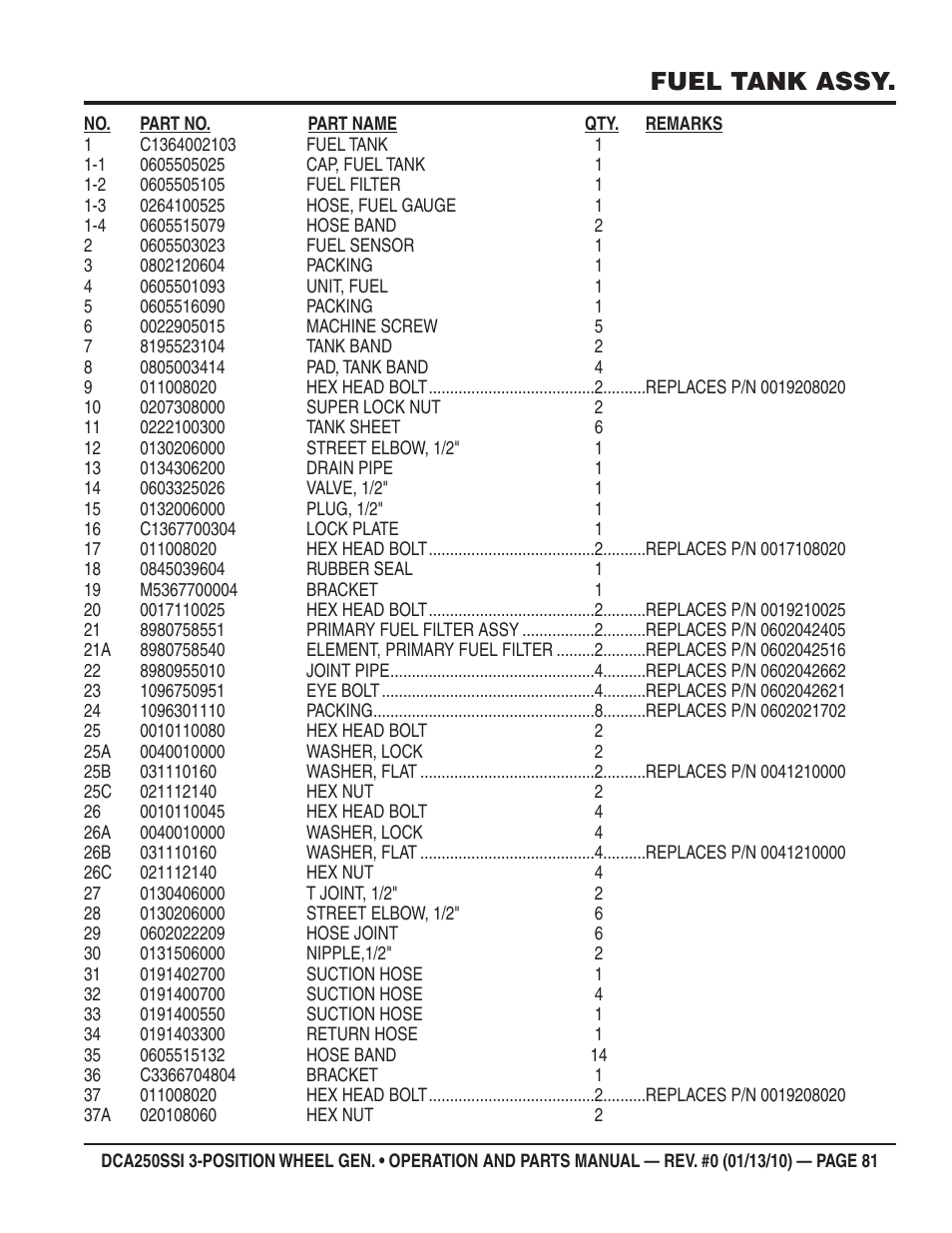 Fuel tank assy | Multiquip DCA250SSI User Manual | Page 81 / 96