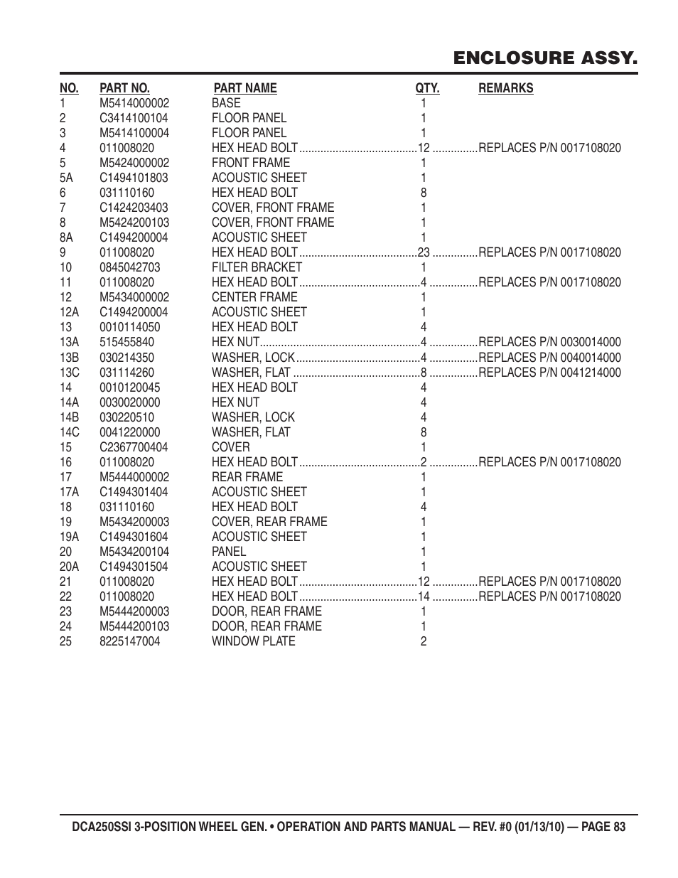 Enclosure assy | Multiquip DCA250SSI User Manual | Page 83 / 96