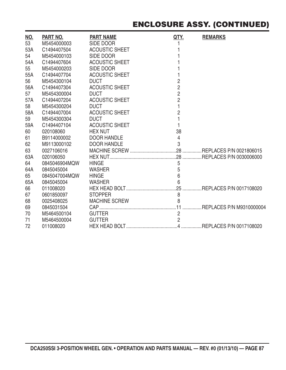 Enclosure assy. (continued) | Multiquip DCA250SSI User Manual | Page 87 / 96