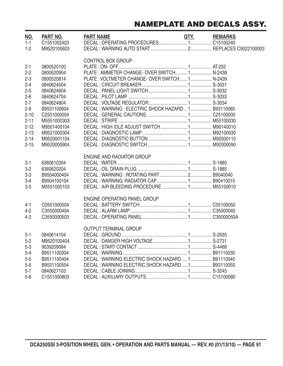 Nameplate and decals assy | Multiquip DCA250SSI User Manual | Page 91 / 96