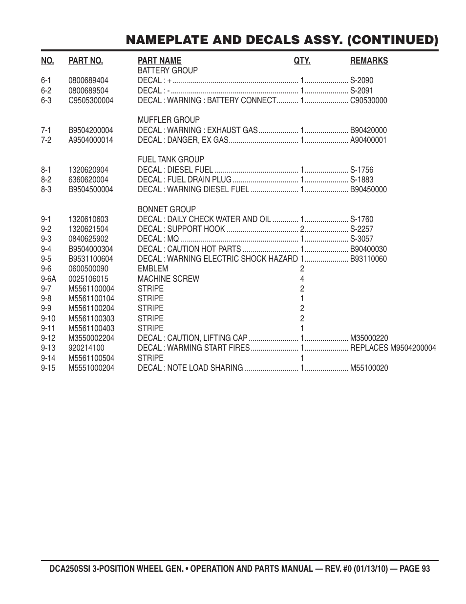 Nameplate and decals assy. (continued) | Multiquip DCA250SSI User Manual | Page 93 / 96