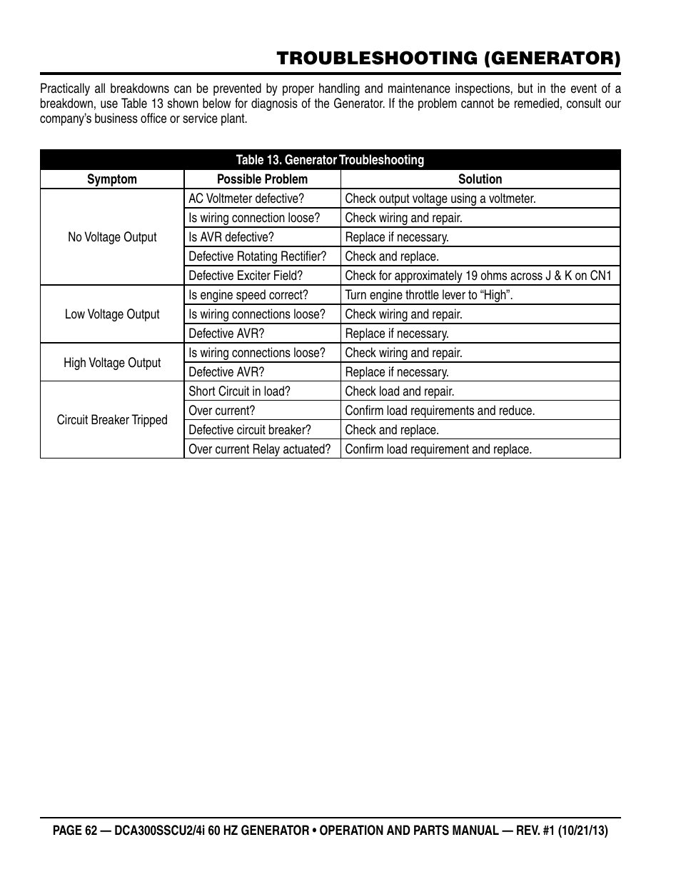 Troubleshooting (generator) | Multiquip DCA300SSCU2_SSCU4i User Manual | Page 62 / 102