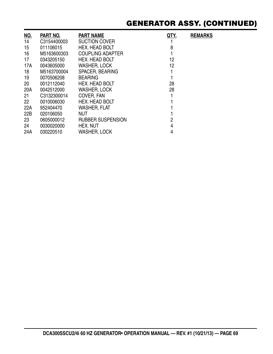 Generator assy. (continued) | Multiquip DCA300SSCU2_SSCU4i User Manual | Page 69 / 102
