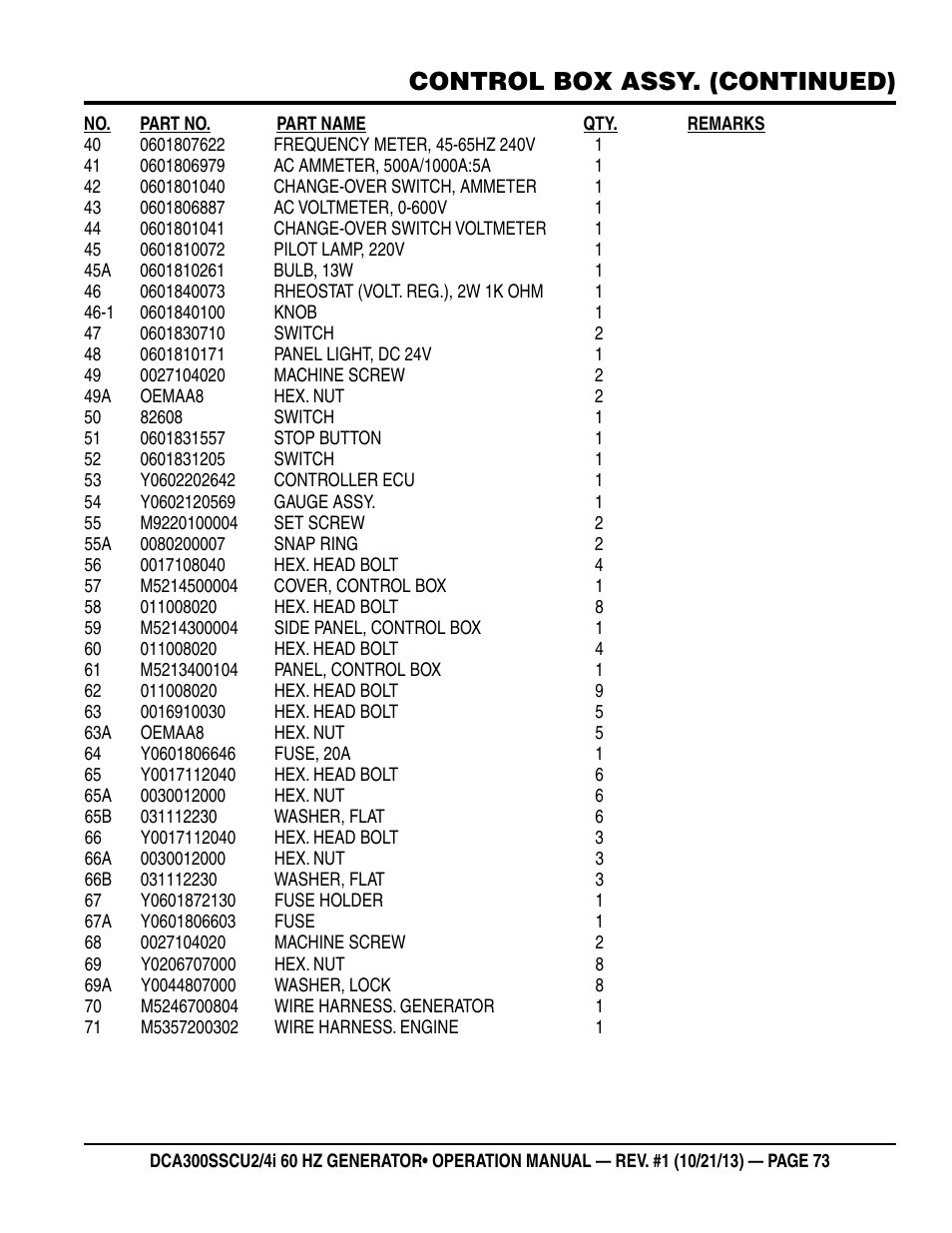 Control box assy. (continued) | Multiquip DCA300SSCU2_SSCU4i User Manual | Page 73 / 102