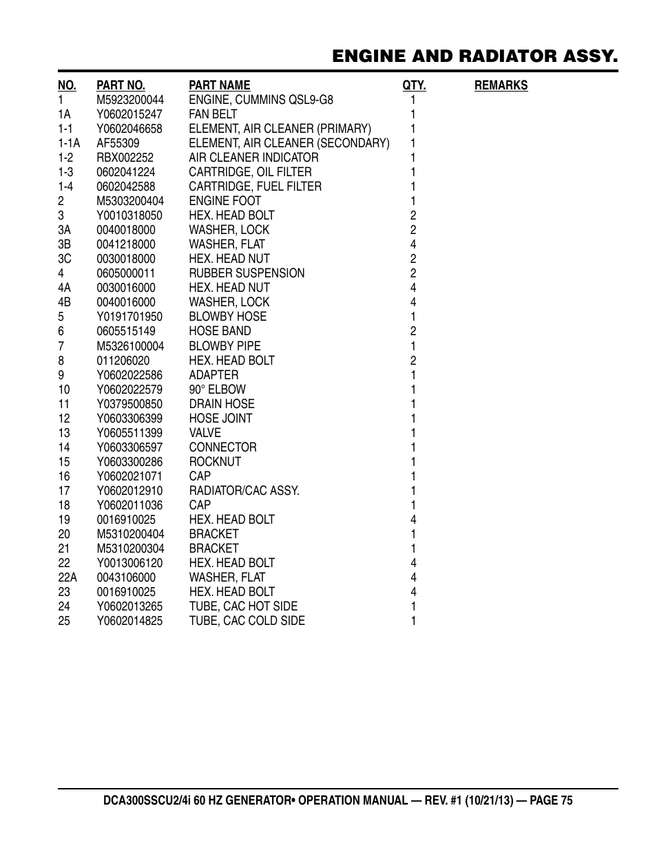 Engine and radiator assy | Multiquip DCA300SSCU2_SSCU4i User Manual | Page 75 / 102