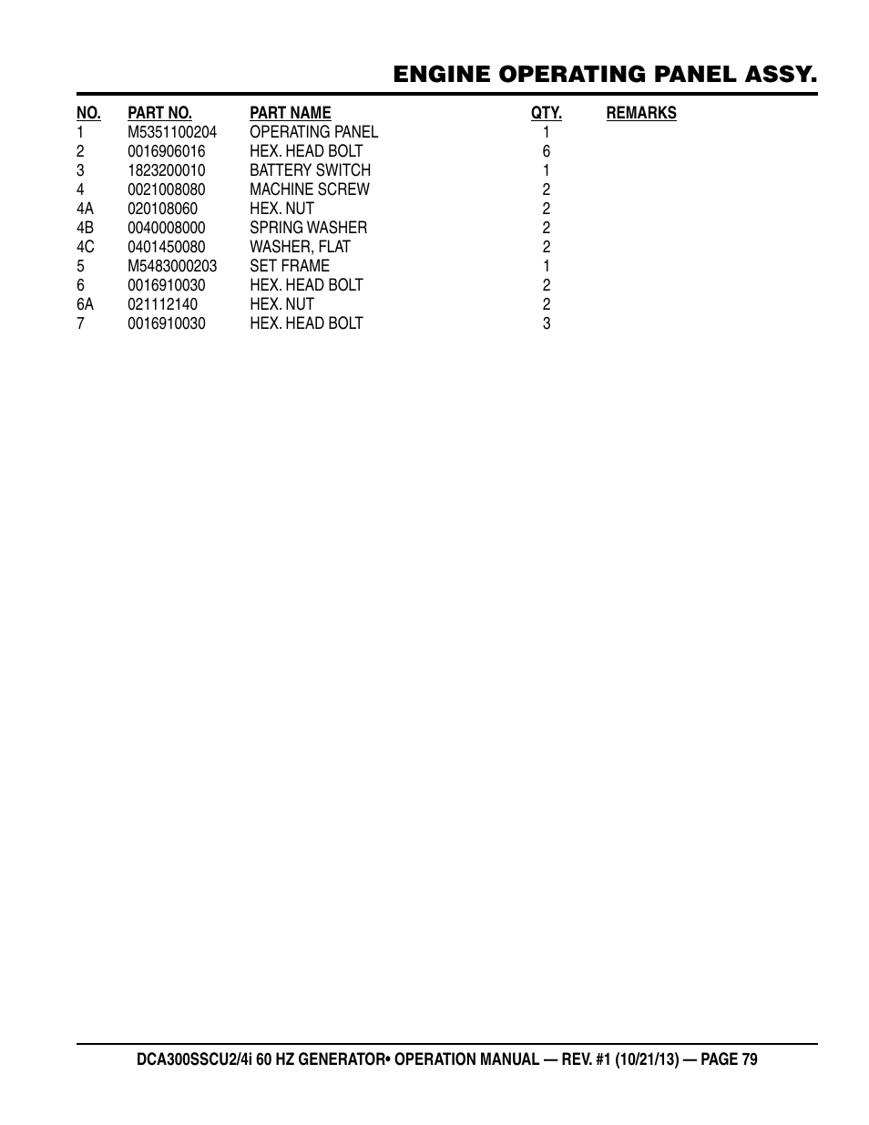 Engine operating panel assy | Multiquip DCA300SSCU2_SSCU4i User Manual | Page 79 / 102